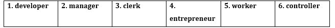 2a. Reading - Unit 2: The world of work - SBT Tiếng Anh 12 Bright 0 1