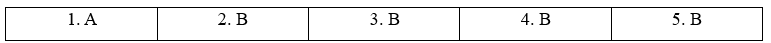 3.1. Vocabulary - Unit 3. Global warming - SBT Tiếng Anh 11 English Discovery 1 1
