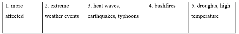3.9. Self-check - Unit 3. Global warming - SBT Tiếng Anh 11 English Discovery 3 1
