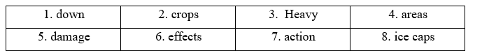 3a. Reading - Unit 3. Global warming & Ecological systems - SBT Tiếng Anh 11 Bright 4 1