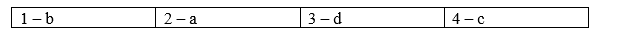 3c. Vocabulary - Unit 3. The Environment - SBT Tiếng Anh 8 Right on! 0 2