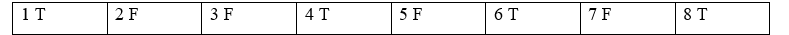 4 Cumulative Review 4 (Units I-7) - Cumulative Review - SBT Tiếng Anh 12 Friends Global 0 1