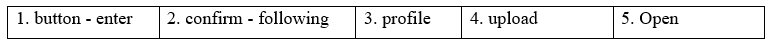 5A. Vocabulary - Unit 5. Technology - SBT Tiếng Anh 11 Friends Global 3 1