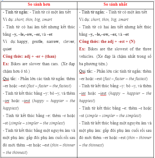 5b. Grammar - Unit 5. Travel and Transportation - SBT Tiếng Anh 7 Right on! 0 2