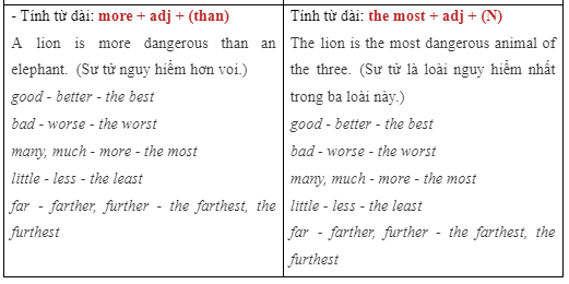 5b. Grammar - Unit 5. Travel and Transportation - SBT Tiếng Anh 7 Right on! 2 3