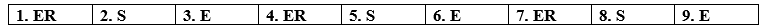 6e. Writing - Unit 6. The Green Environment - SBT Tiếng Anh 12 Bright 3 1