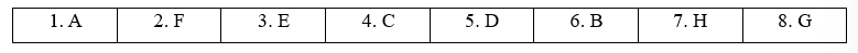 9.4. Reading - Unit 9. Good citizens - SBT Tiếng Anh 11 English Discovery 0 2