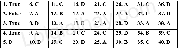 Đề thi giữa kì 2 Tiếng Anh 9 iLearn Smart World - Đề số 4 1 1