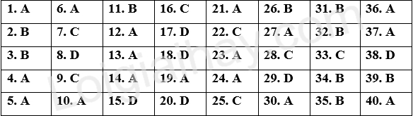 Đề thi học kì 2 Tiếng Anh 12 Friends Global - Đề số 5 1 1