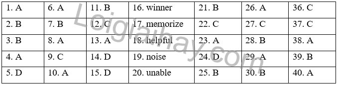 Đề thi học kì 2 Tiếng Anh 7 Friends Plus - Đề số 4 1 1