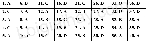 Đề thi học kì 2 Tiếng Anh 9 Right on! - Đề số 2 1 1