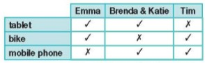 Grammar Bank Section (1-13) - SBT Tiếng Anh 10 Bright 4 1