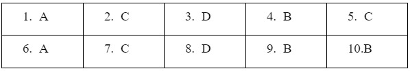 Grammar - Unit 10: Ecotourism - SBT Tiếng Anh 10 Global Success 0 1