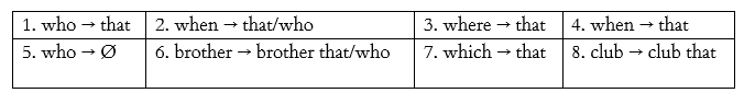Grammar - Unit 8. Becoming independent - SBT Tiếng Anh 11 Global Success 2 1