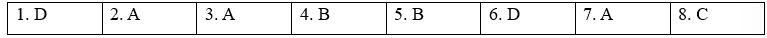 Grammar - Unit 8. Wildlife conservation - SBT Tiếng Anh 12 Global Success 1 1