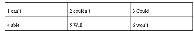 Language focus: can, could, be able to - Unit 6. Learn - SBT Tiếng Anh 8 Friends Plus 0 2