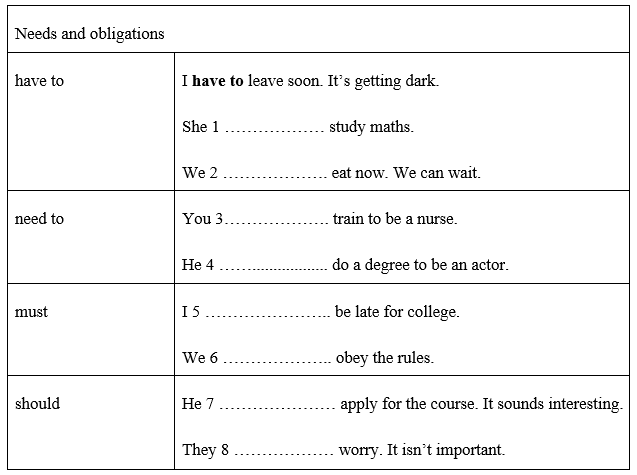 Language focus: have to / need to / must / should - Unit 6. Learn - SBT Tiếng Anh 8 Friends Plus 0 1