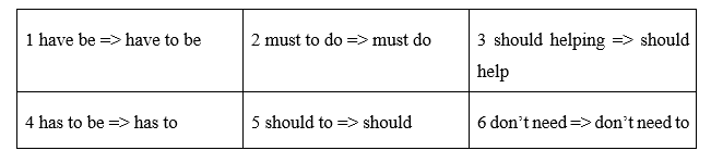 Language focus: have to / need to / must / should - Unit 6. Learn - SBT Tiếng Anh 8 Friends Plus 2 1