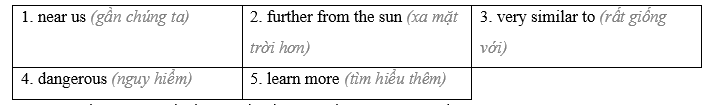 Lesson 1 - Unit 6. Life on other planets - SBT Tiếng Anh 8 iLearn Smart World 4 1