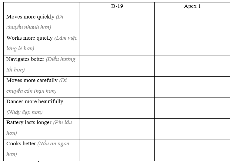 Lesson 2 - Unit 5 Science and Technology - SBT Tiếng Anh 8 iLearn Smart World 3 1