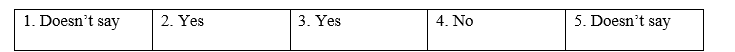 Lesson 3 - Unit 3. Protecting the environment - SBT Tiếng Anh 8 iLearn Smart World 3 1