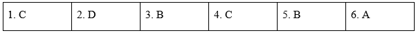 Reading - Unit 3: Music - SBT Tiếng Anh 10 Global Success 0 1