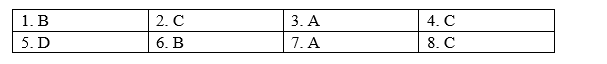 Reading - Unit 4. ASEAN and Viet Nam - SBT Tiếng Anh 11 Global Success 0 1