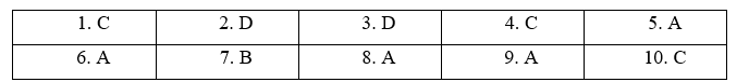 Tiếng Anh 11 Bright Review (Units 5 - 8) 1 1