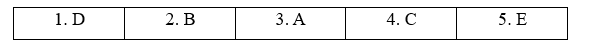 Tiếng Anh 11 Bright Unit 8 8a. Reading 1 1