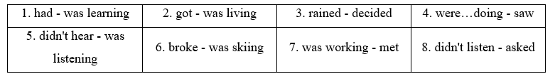 Tiếng Anh 11 Grammar Builder – Unit 1 0 1