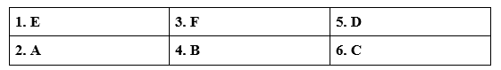 Tiếng Anh 11 Unit 6 6.1 Vocabulary 1 1