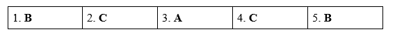 Tiếng Anh 11 Unit 6 6.6 Use of English 3 1