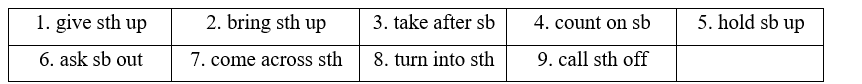 Tiếng Anh 11 Unit 6 6E. Word Skills 4 2