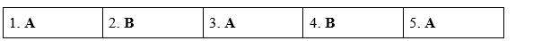 Tiếng Anh 11 Unit 7 7.1 Vocabulary 0 1