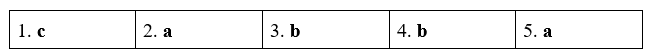 Tiếng Anh 11 Unit 8 8.4 Reading 3 1