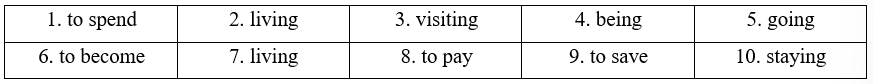 Tiếng Anh 11 Unit 8 8E. Word Skills 5 1