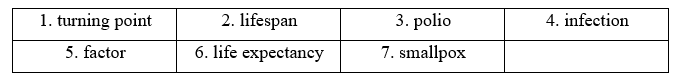 Tiếng Anh 11 Vocabulary Expansion Unit 8 2 2