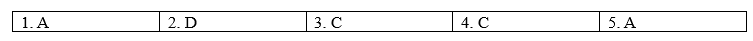 Tiếng Anh 12 Bright Grammar Expansion Unit 2 4 1