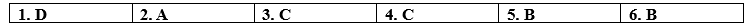Tiếng Anh 12 Bright Grammar Expansion Unit 2 5 1