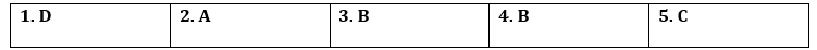 Tiếng Anh 12 Bright Unit 2 2e. Writing 1 1