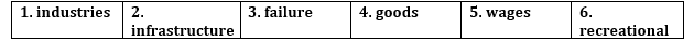 Tiếng Anh 12 Bright Unit 5 5a. Reading 4 1