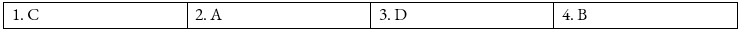 Tiếng Anh 12 Bright Unit 5 5e. Writing 3 1