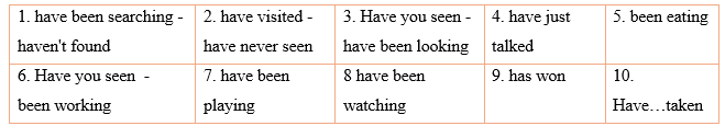Tiếng Anh 12 Grammar Builder and Reference – Introduction 4 1