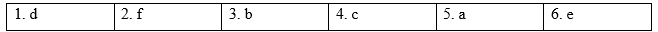 Tiếng Anh 12 Grammar Builder and Reference - Unit 8 2 1