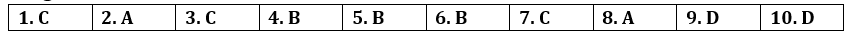 Tiếng Anh 12 Review (Units 1 – 4) 0 1