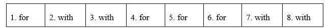 Tiếng Anh 12 Unit 1 1.6 Use of English 2 1