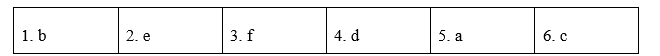 Tiếng Anh 12 Unit 2 2.1 Vocabulary 0 1