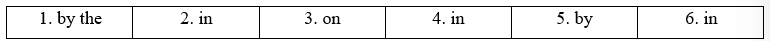 Tiếng Anh 12 Unit 2 2E. Word Skills 6 1