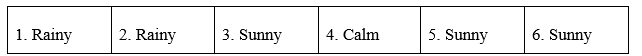Tiếng Anh 12 Unit 4 4.6 Use of English 0 1