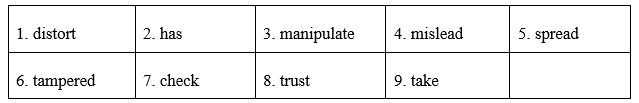 Tiếng Anh 12 Unit 5 5.1 Vocabulary 2 1